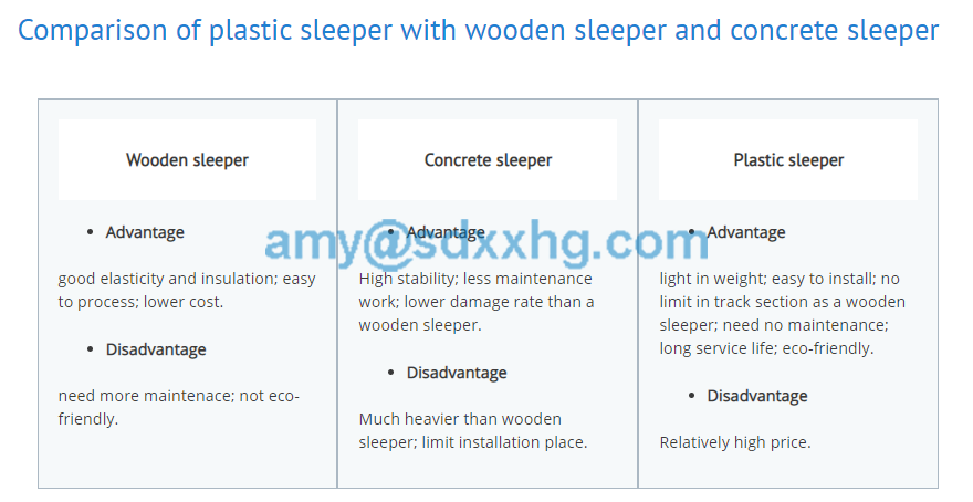Plastic Sleepers HDPE Composite Plastic Sleepers